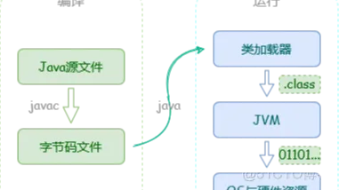 java发布软件 java开发的软件怎么运行_JavaSE